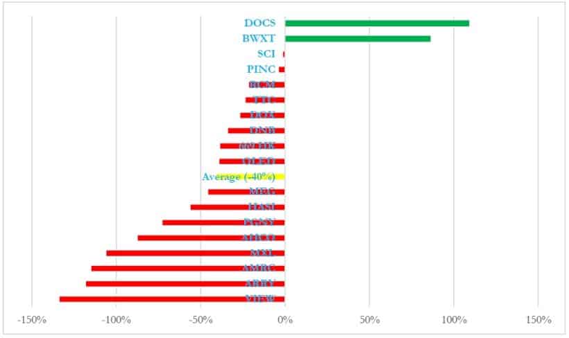 Jehoshaphat Research Short Ideas