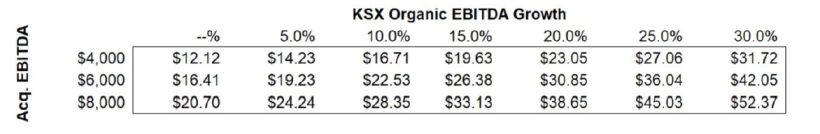 KSX Organix EBITDA Growth