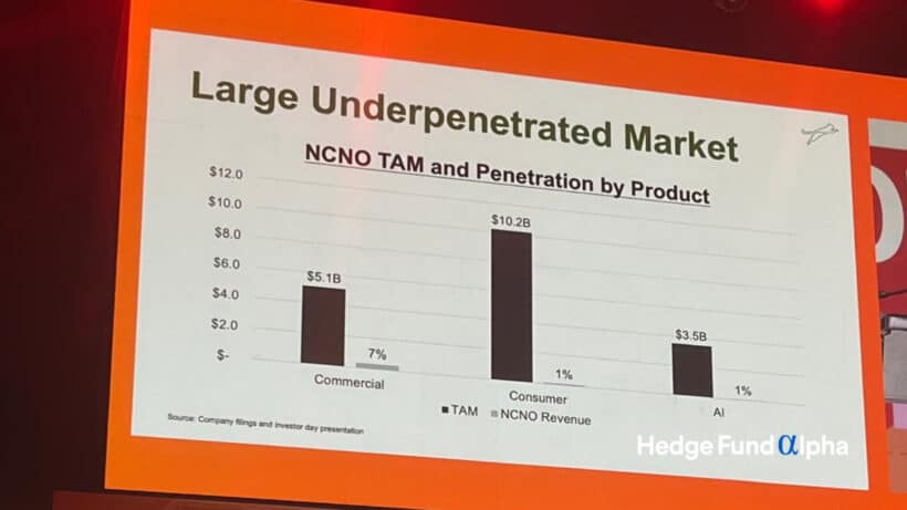 Large Underpenetrated MArket