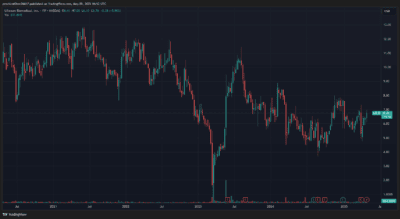 Lifecore Biomedical LFCR