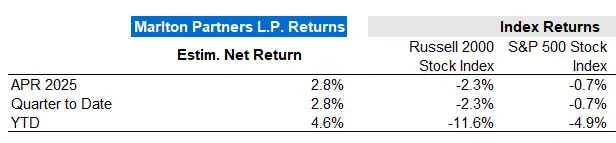 Marlton Partners April 2025 Performance