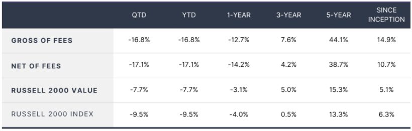McIntyre Partnerships Returns