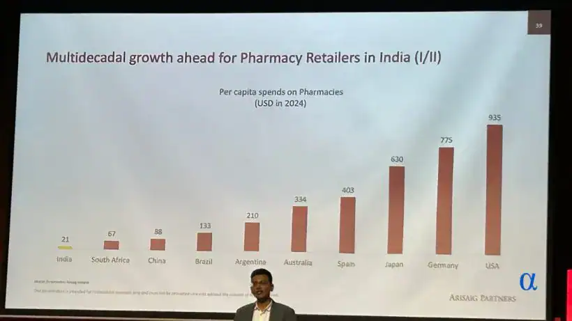 Multidecadal growth ahead for Pharmacy Retailers in India