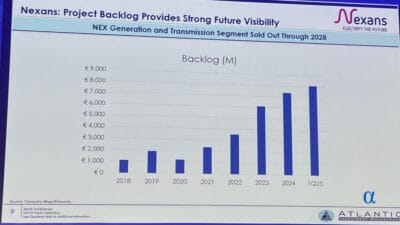 Nexans Project Backlog