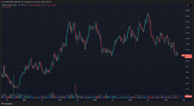 Pason PSI Sohn New York Conference