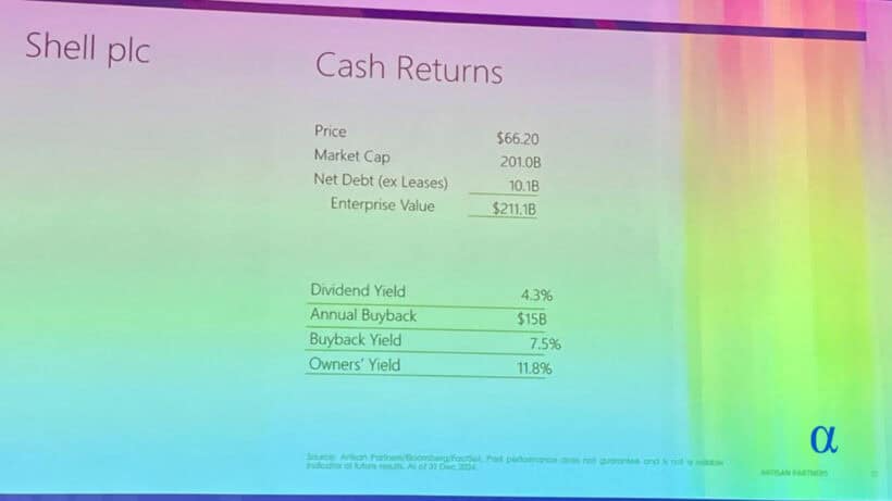 Shell Cash Returns