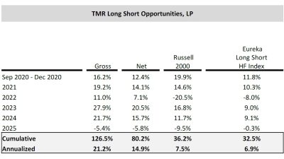TMR Long Short Opportunities