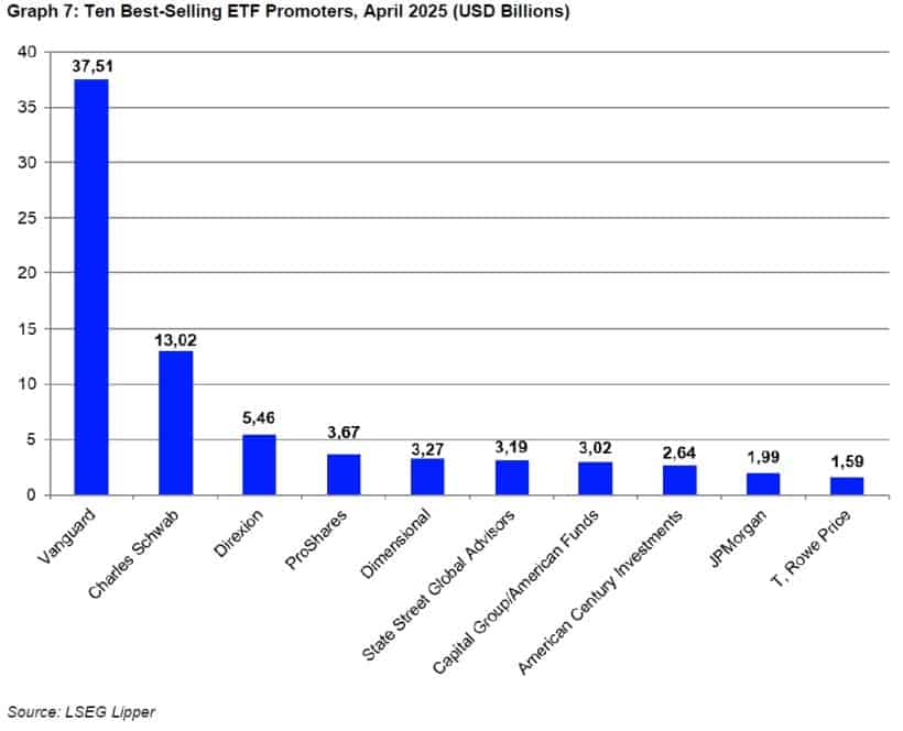 Ten Best-Selling ETF Promoters