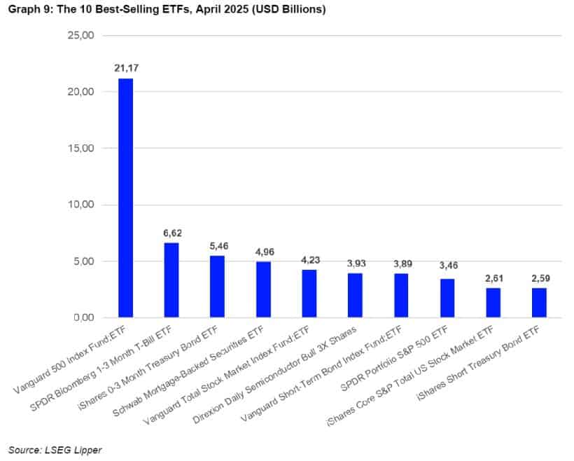 The 10 Best-Selling ETFs