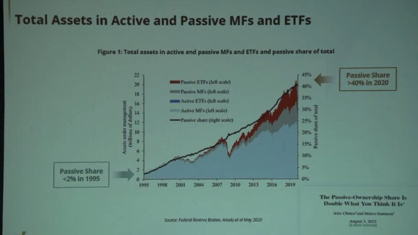 Total Assets in Active and Passive MFs and ETFs
