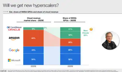 Will we get new hyperscalers?