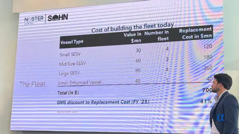 Cost of building the fleet today