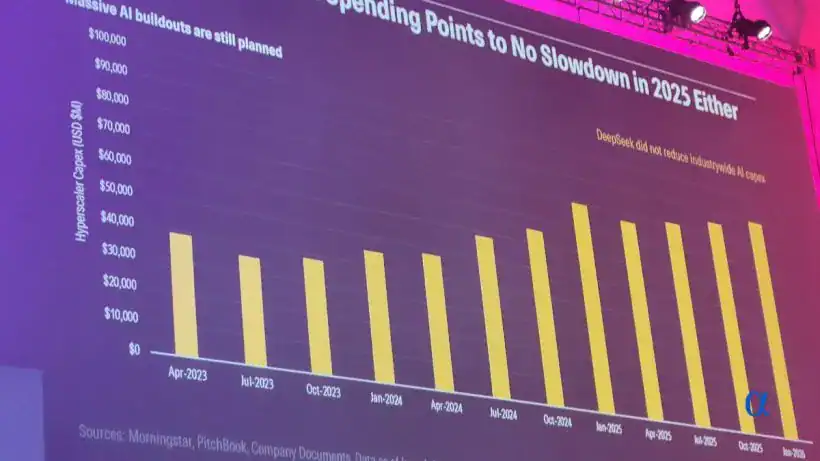 Massive AI Buildouts are still planned