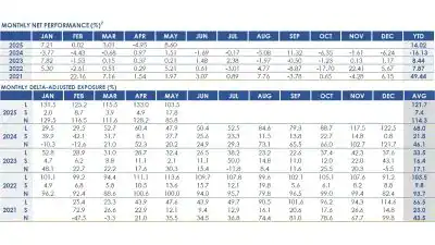 RPD Opportunity Fund