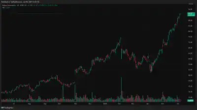ValueAct Capital Roblox RBLX