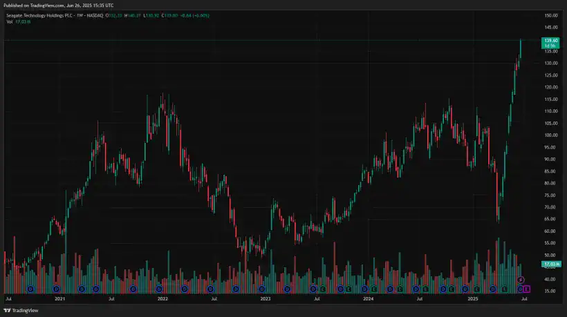 Kerrisdale Capital Seagate STX