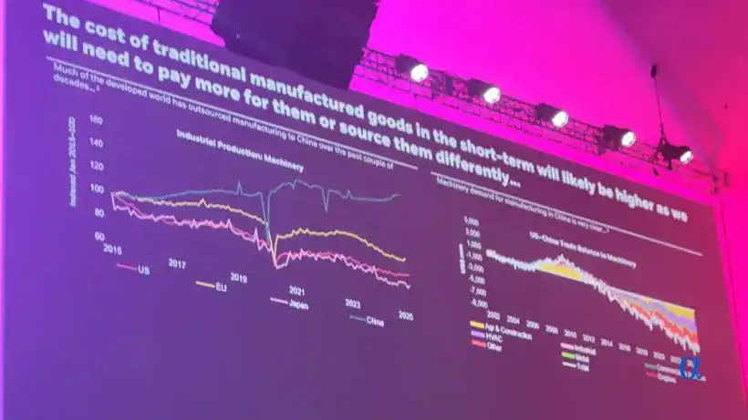 The cost of traditional manufactured goods