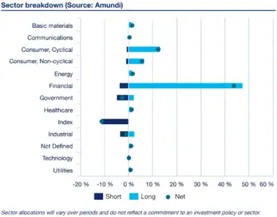 Sector Breakdown