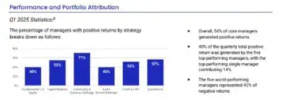 Boothbay fund management