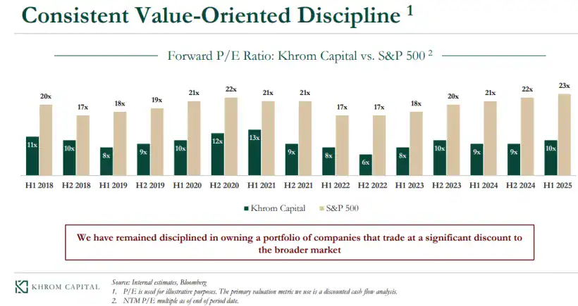 Khrom Capital Consistent Value-Oriented Discipline