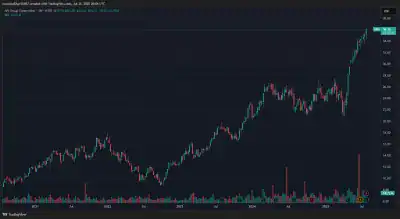 Adam Wyden APi Group APG