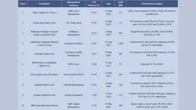 Alken Capital Still On Top