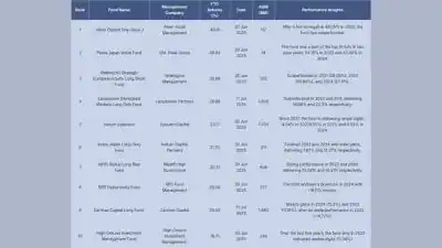 Alken, Old Peak, Wellington Outperform the Pack