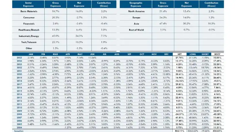 Apis Flagship Fund Q2 Performance