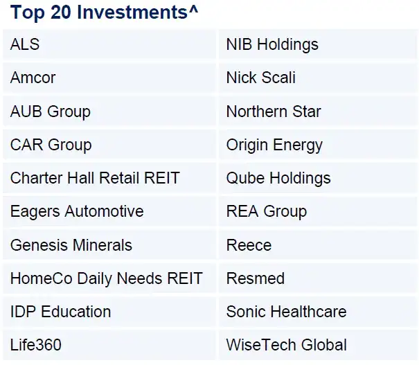 Auscap Ex-20 Australian Equities Fund Top 20 Investments