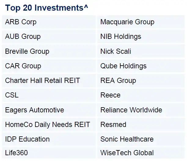 Auscap High Conviction Australian Equities Fund Top 20 Investments