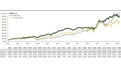 Clayton Capital Appreciation Fund