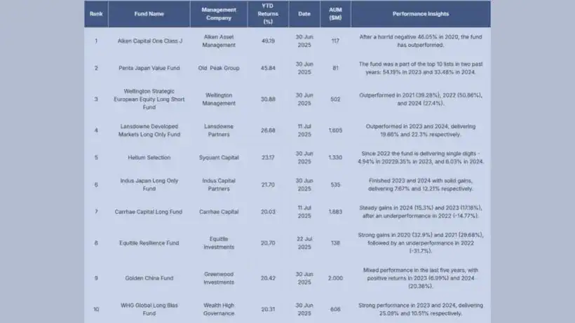 European Strategies And Japan Value Funds Outperform In 2025