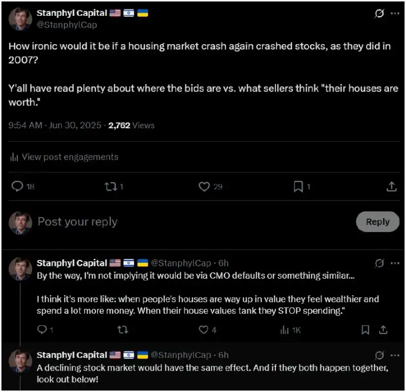 Housing Market Crash