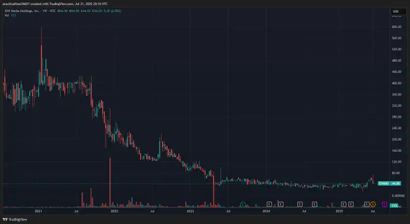 Adam Wyden IDW Media Holdings IDWMD