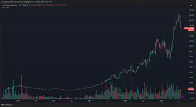 Limbach Holdings LMB