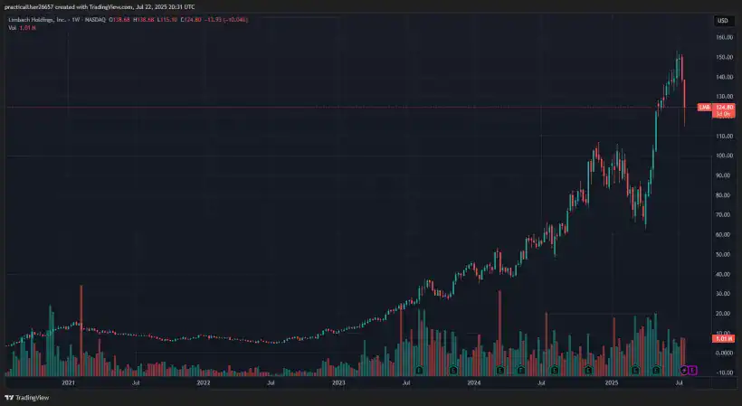 Limbach Holdings LMB