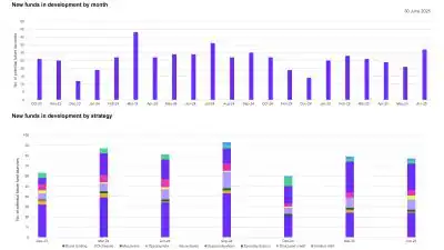 New funds in development by month