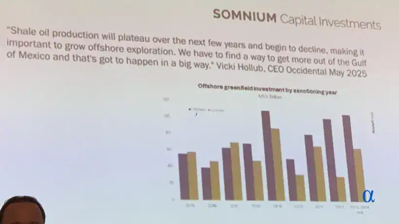 Offshore greenfield investment by sanctioning year