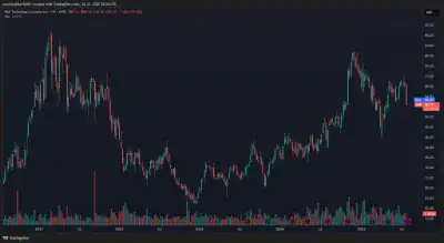 Adam Wyden Par Technology PAR