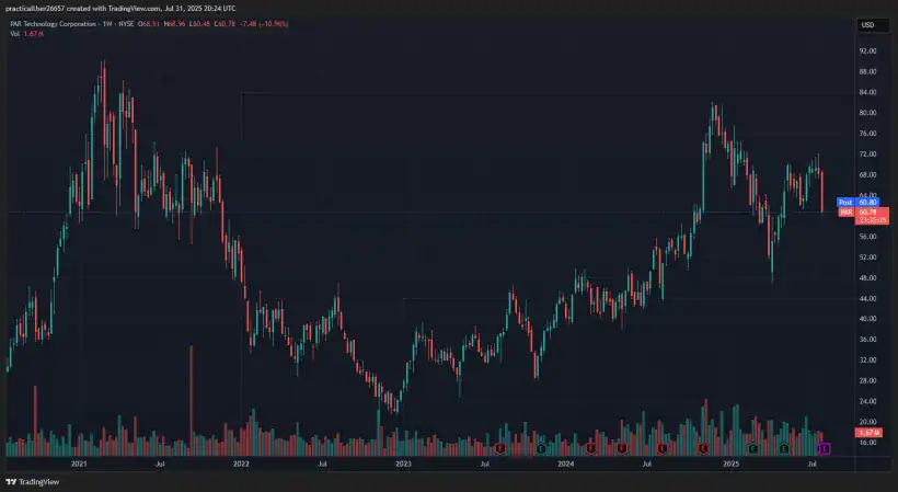 Adam Wyden Par Technology PAR