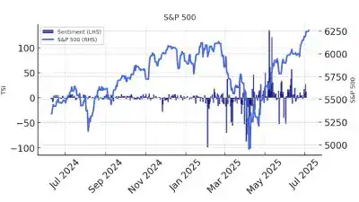 Permutable Trade Sentiment Index