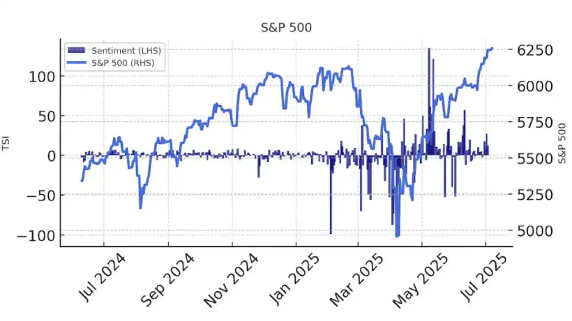 Permutable Trade Sentiment Index