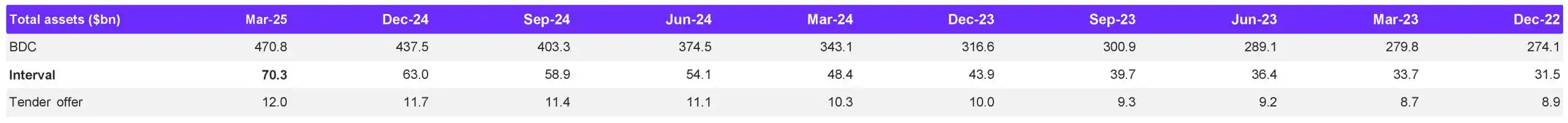 Private wealth total assets