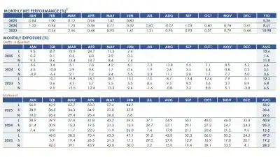 RPD Fortress Fund June 2025 Performance