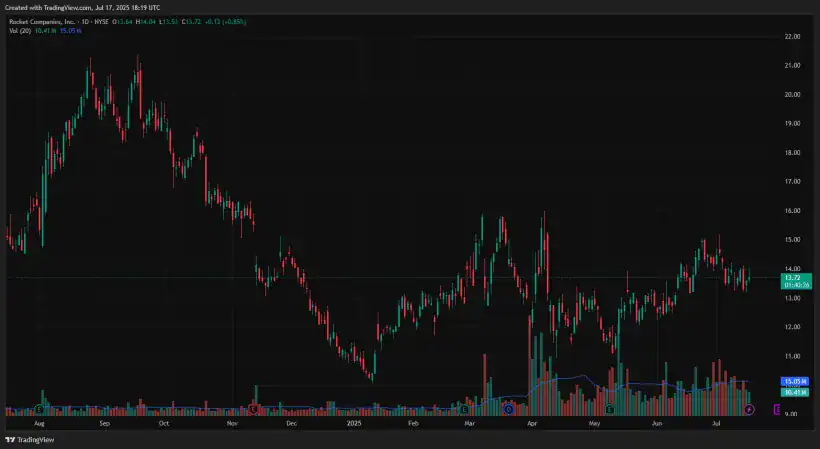 ValueAct Capital Rocket RKT
