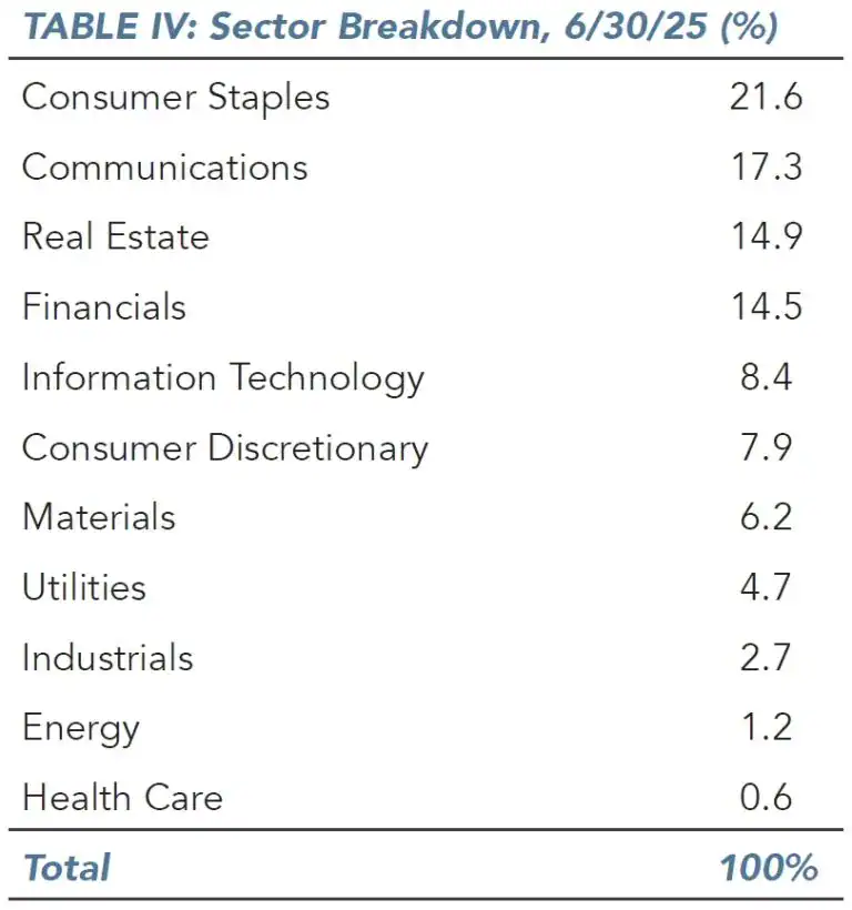 Sector Breakdown