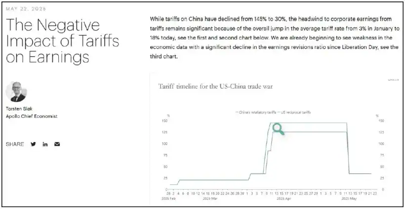 The negative impact of tariffs on earnings