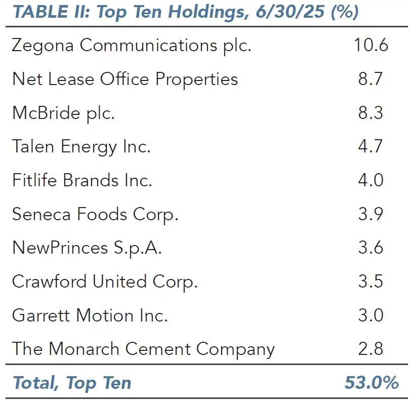 Top Ten Holdings