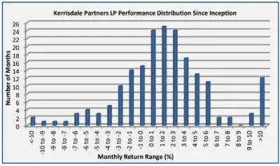 Kerrisdale Capital June 2025 Performance