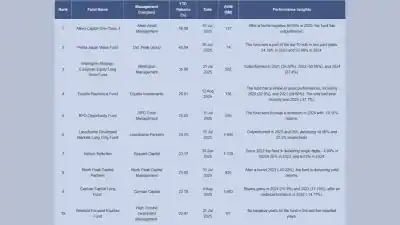 Alken Capital Surges Past 55% YTD